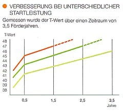 Lernleistung Lernleistung